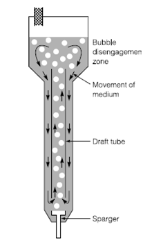 952_Other fermenter types.png